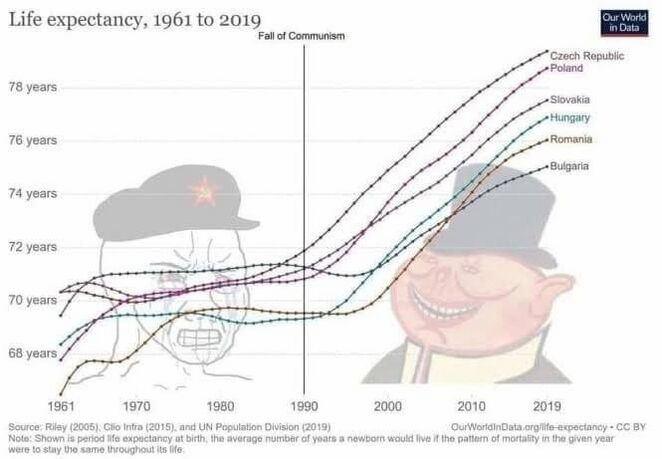 Life Expectancy Post Soviet Union.jpeg