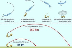 Air-Dropped HIMARS Range.jpeg